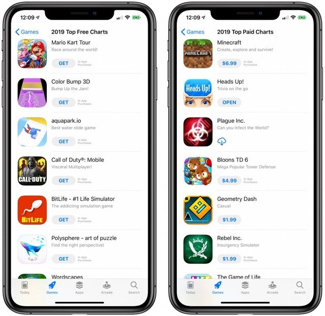 Most Downloaded Ios Apps And Games Of 2019 Include Mario Kart Tour